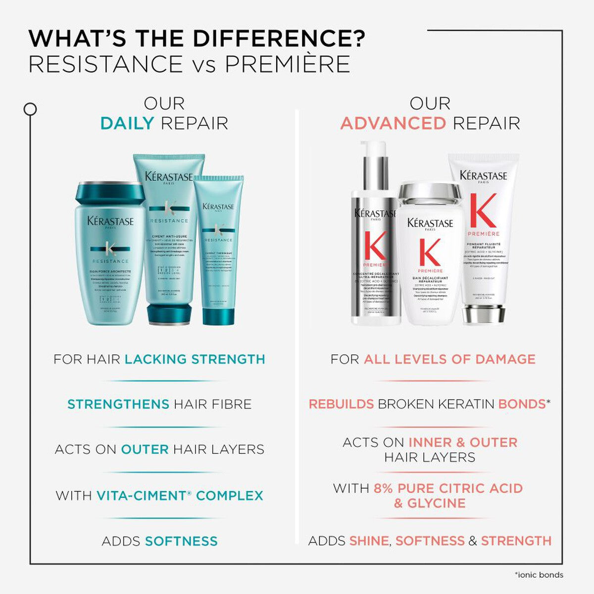 Kerastase Resistance Therapiste Masque 200ml